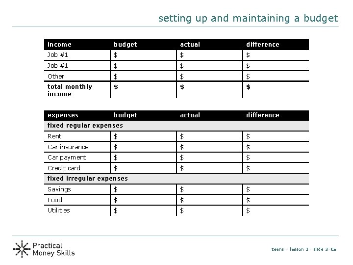setting up and maintaining a budget income budget actual difference Job #1 $ $