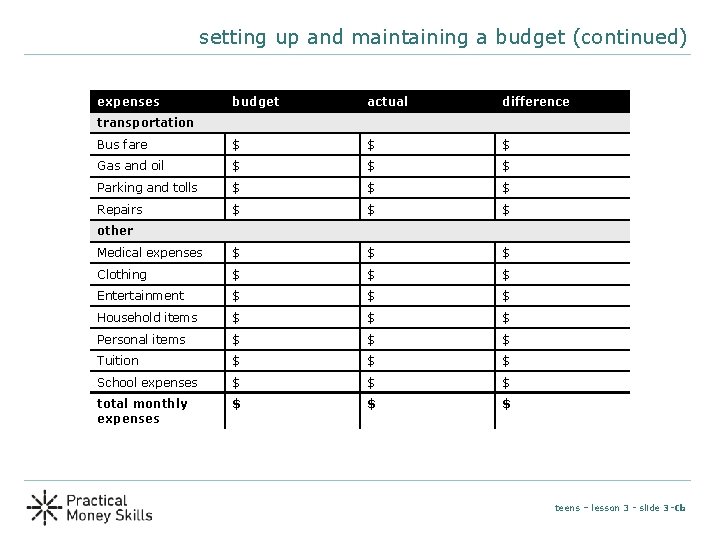 setting up and maintaining a budget (continued) expenses budget actual difference Bus fare $