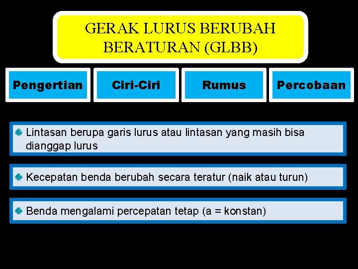 GERAK LURUS BERUBAH BERATURAN (GLBB) Pengertian Ciri-Ciri Rumus Percobaan Lintasan berupa garis lurus atau GERAK LURUS BERUBAH BERATURAN (GLBB) Pengertian Ciri-Ciri Rumus Percobaan Lintasan berupa garis lurus atau