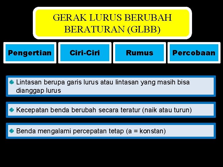 GERAK LURUS BERUBAH BERATURAN (GLBB) Pengertian Ciri-Ciri Rumus Percobaan Lintasan berupa garis lurus atau