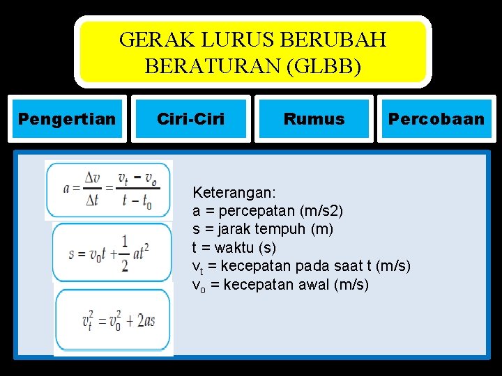 GERAK LURUS BERUBAH BERATURAN (GLBB) Pengertian Ciri-Ciri Rumus Percobaan Keterangan: a = percepatan (m/s