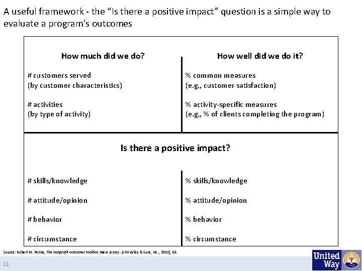 A useful framework - the “Is there a positive impact” question is a simple