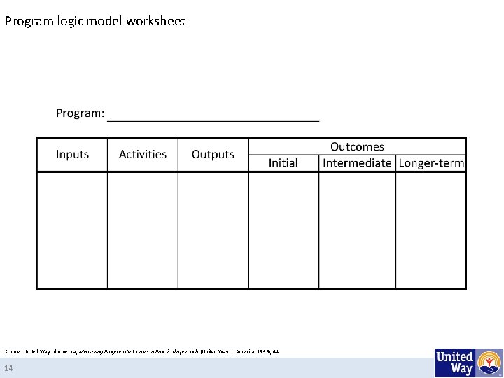 Program logic model worksheet Source: United Way of America, Measuring Program Outcomes: A Practical