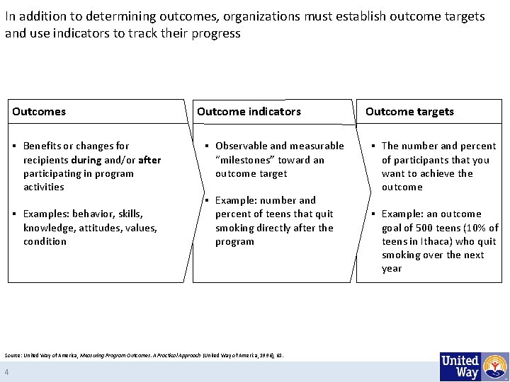 In addition to determining outcomes, organizations must establish outcome targets and use indicators to