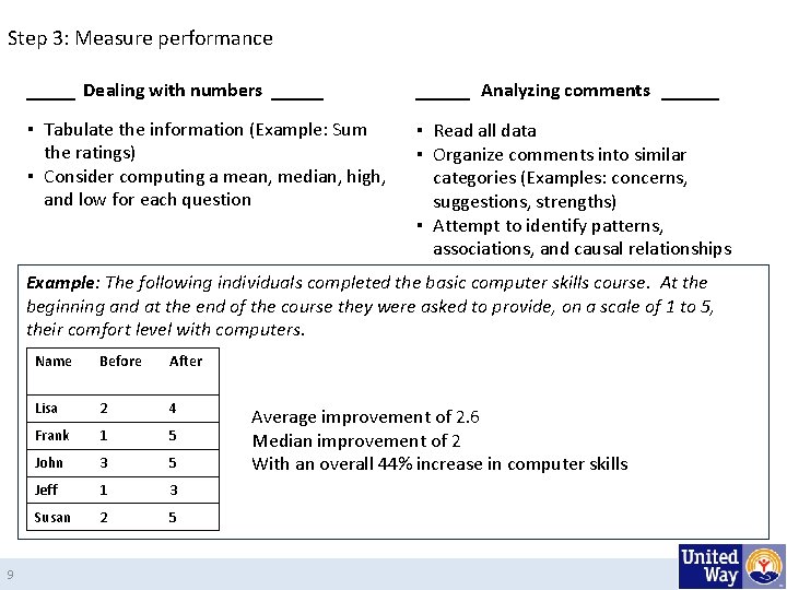 Step 3: Measure performance Dealing with numbers ▪ Tabulate the information (Example: Sum the