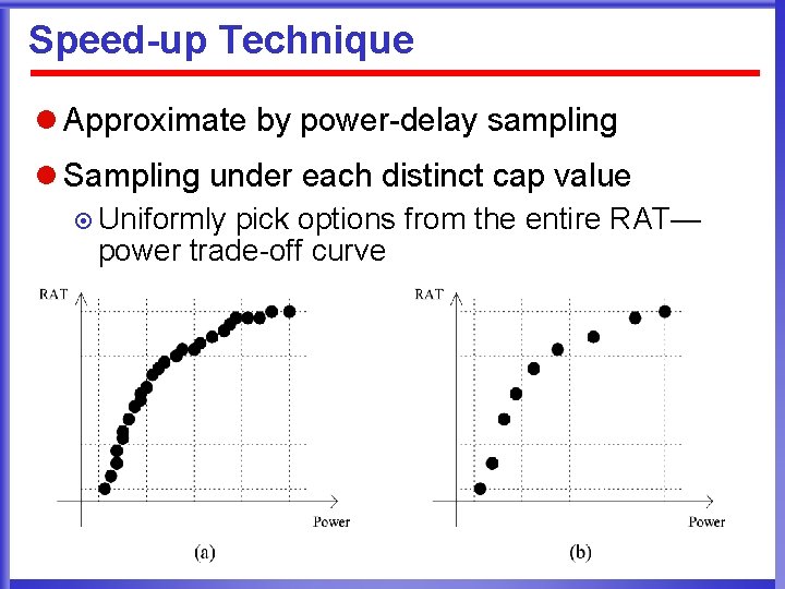 Speed-up Technique l Approximate by power-delay sampling l Sampling under each distinct cap value