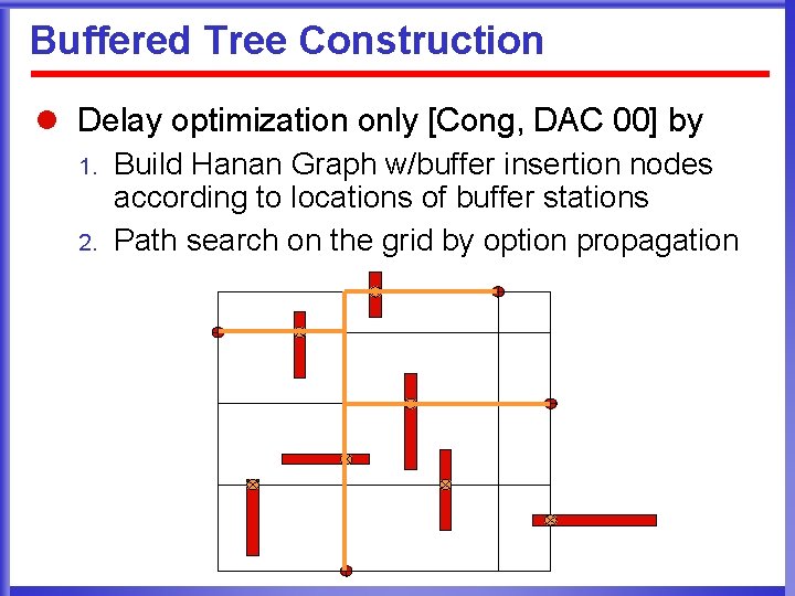 Buffered Tree Construction l Delay optimization only [Cong, DAC 00] by 1. 2. Build