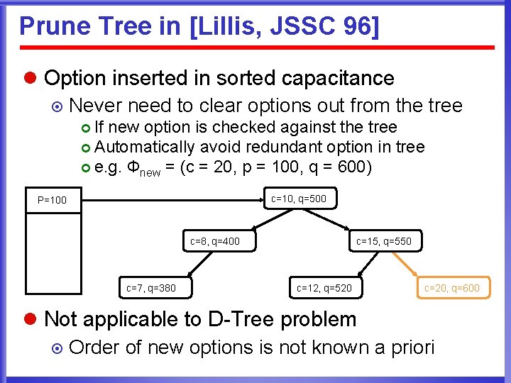 Prune Tree in [Lillis, JSSC 96] l Option inserted in sorted capacitance ¤ Never