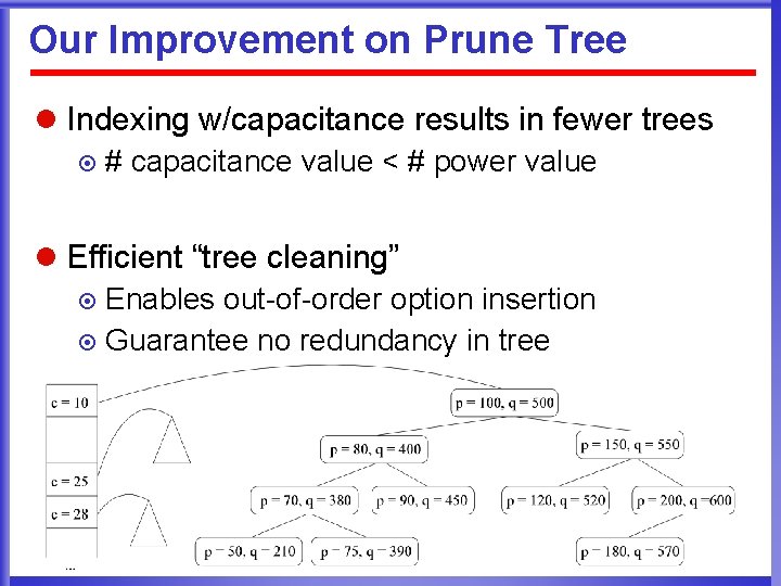 Our Improvement on Prune Tree l Indexing w/capacitance results in fewer trees ¤ #