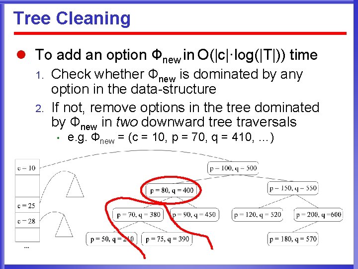 Tree Cleaning l To add an option Фnew in O(|c|·log(|T|)) time 1. 2. Check