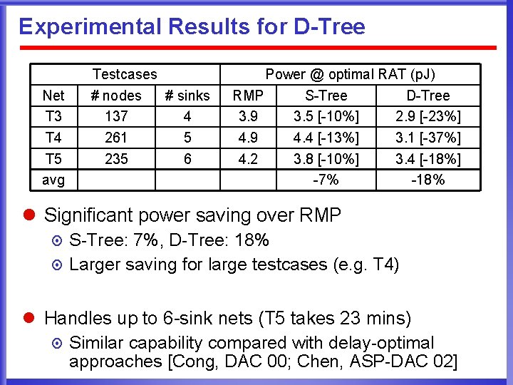 Experimental Results for D-Tree Net T 3 T 4 T 5 avg Testcases #