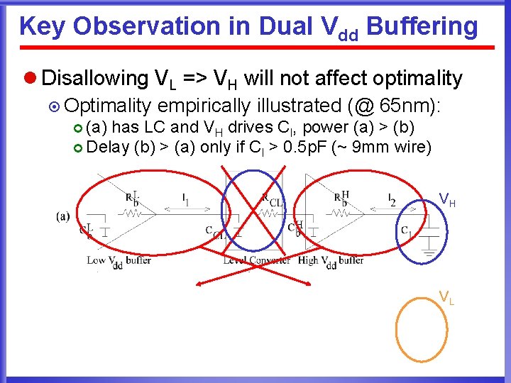 Key Observation in Dual Vdd Buffering l Disallowing VL => VH will not affect