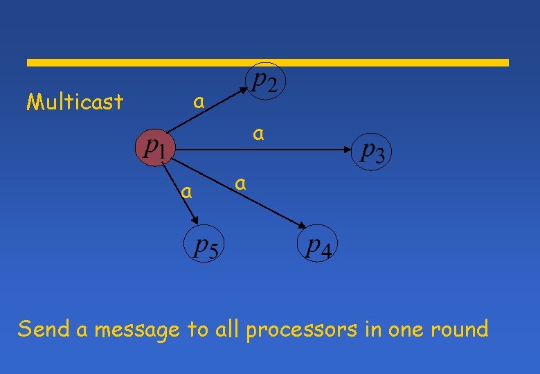 a Multicast a a a Send a message to all processors in one round