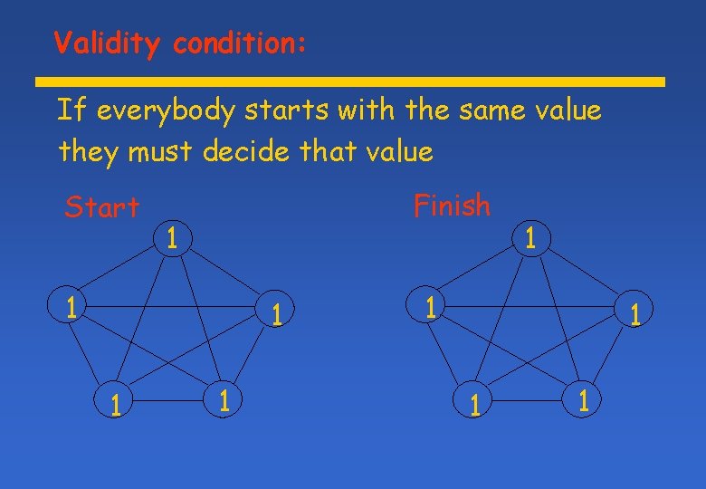 Validity condition: If everybody starts with the same value they must decide that value
