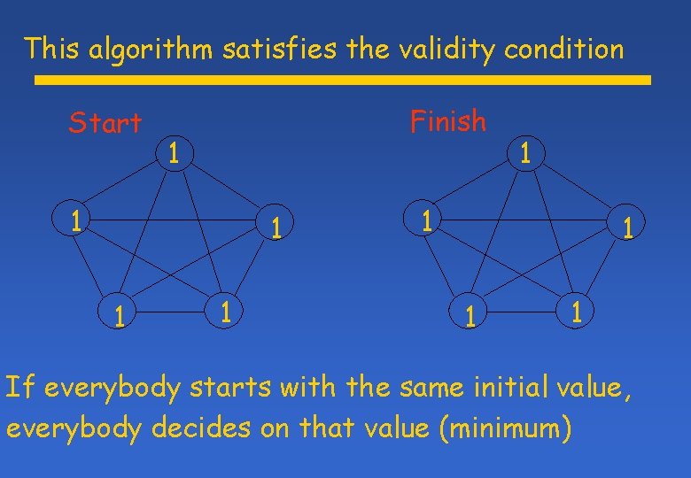 This algorithm satisfies the validity condition Start Finish 1 1 1 1 1 If