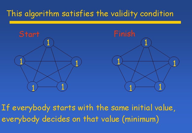 This algorithm satisfies the validity condition Start Finish 1 1 1 1 1 If This algorithm satisfies the validity condition Start Finish 1 1 1 1 1 If