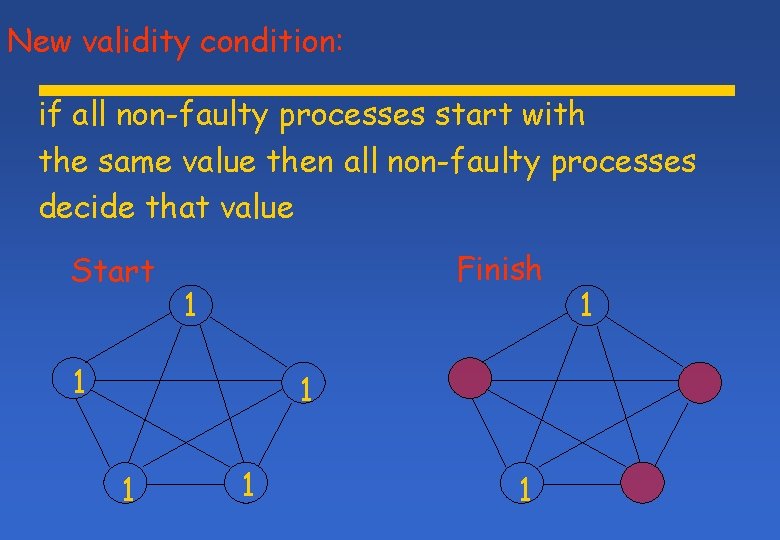 New validity condition: if all non-faulty processes start with the same value then all