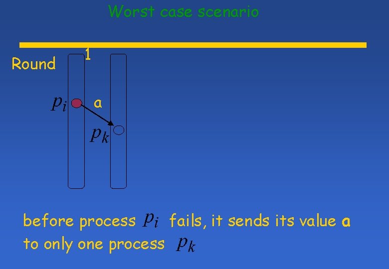 Worst case scenario Round 1 a before process fails, it sends its value a Worst case scenario Round 1 a before process fails, it sends its value a
