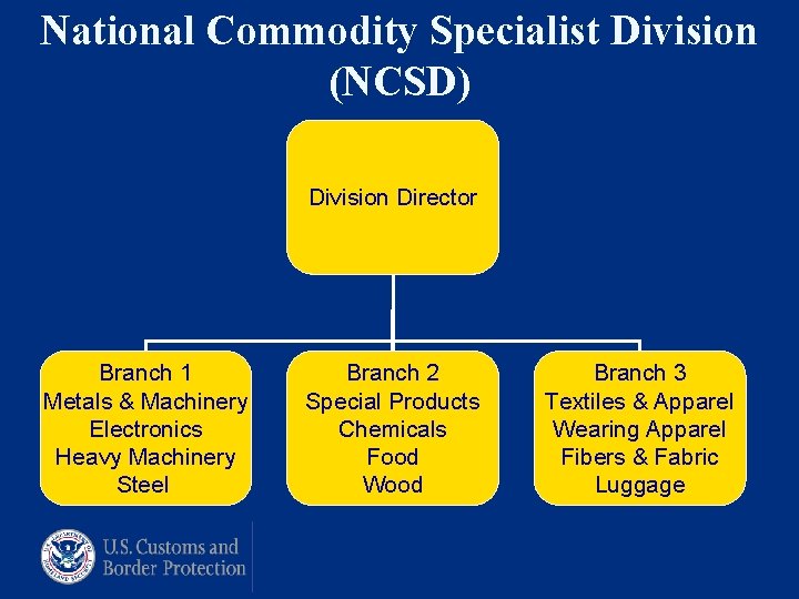 National Commodity Specialist Division (NCSD) Division Director Branch 1 Metals & Machinery Electronics Heavy