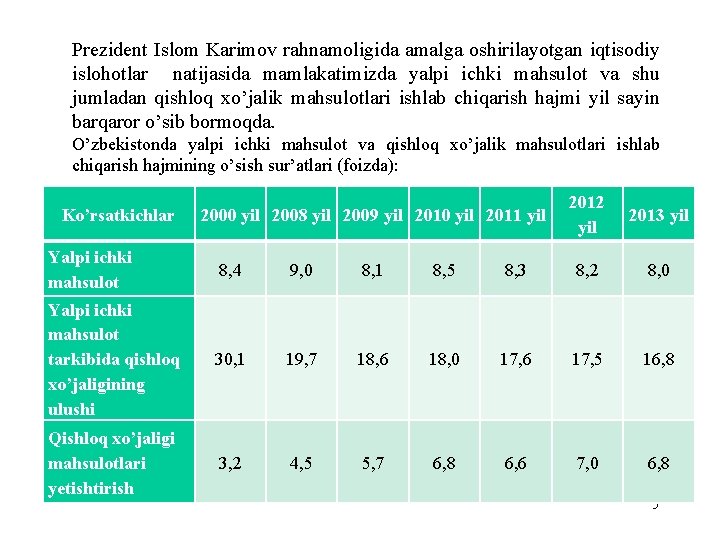 Prezident Islom Karimov rahnamoligida amalga oshirilayotgan iqtisodiy islohotlar natijasida mamlakatimizda yalpi ichki mahsulot va