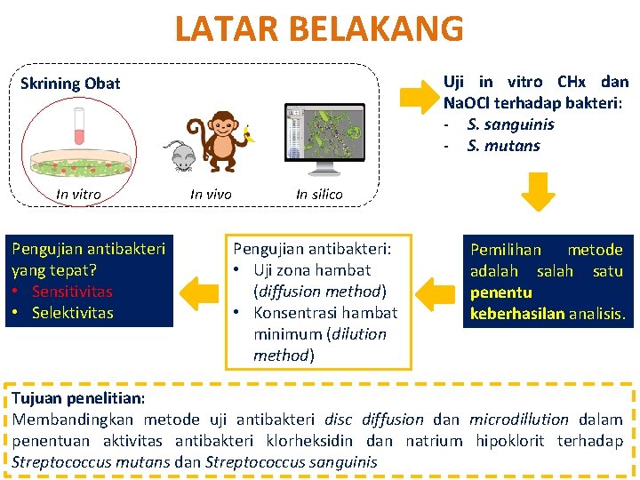 LATAR BELAKANG Uji in vitro CHx dan Na. OCl terhadap bakteri: - S. sanguinis