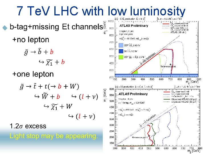 7 Te. V LHC with low luminosity u 