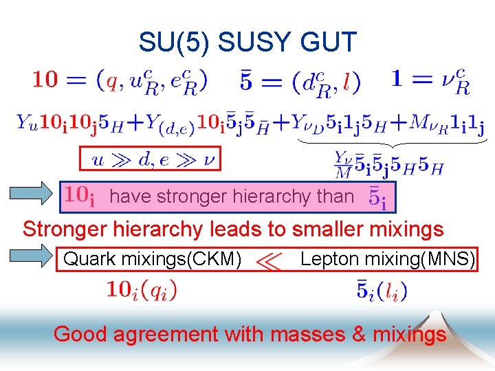 SU(5) SUSY GUT have stronger hierarchy than Stronger hierarchy leads to smaller mixings Quark