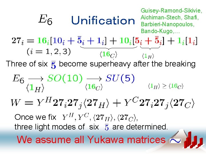 Ｕｎｉｆｉｃａｔｉｏｎ Guisey-Ramond-Sikivie, Aichiman-Stech, Shafi, Barbieri-Nanopoulos, Bando-Kugo, … Three of six become superheavy after the