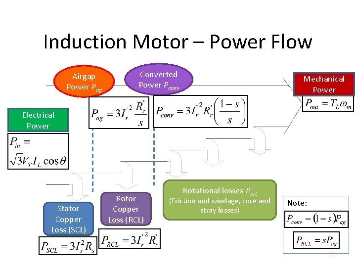 Induction Motor – Power Flow Airgap Power Pag Converted Power Pconv Mechanical Power Electrical