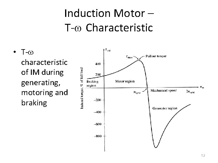 Induction Motor – T- Characteristic • T- characteristic of IM during generating, motoring and