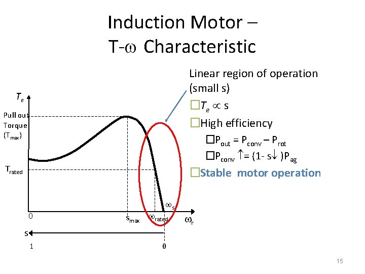 Induction Motor – T- Characteristic Linear region of operation (small s) �Te s �High