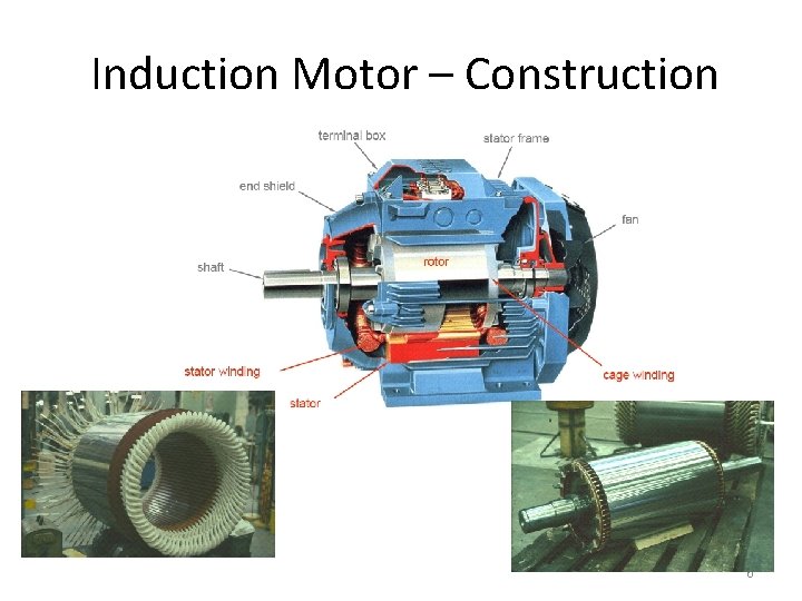 Induction Motor – Construction 6 
