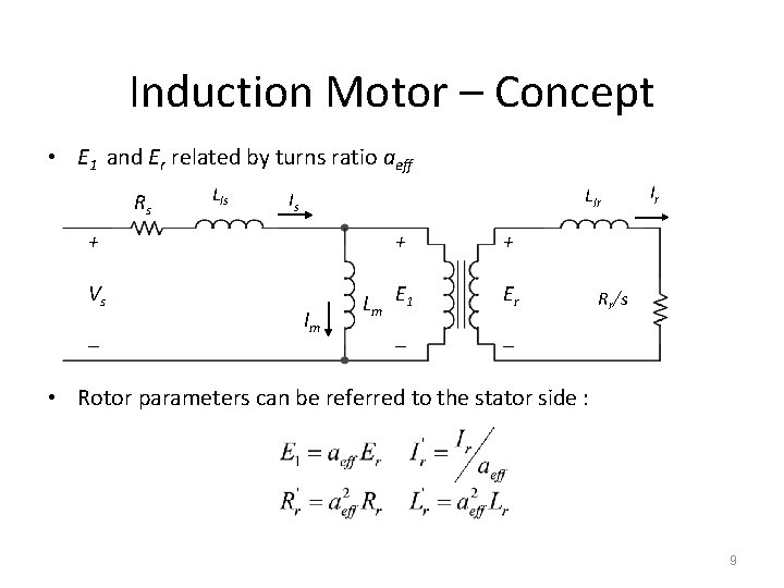 Induction Motor – Concept • E 1 and Er related by turns ratio aeff