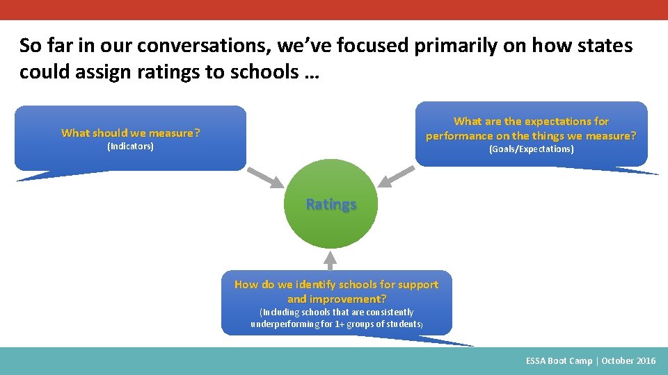 So far in our conversations, we’ve focused primarily on how states could assign ratings