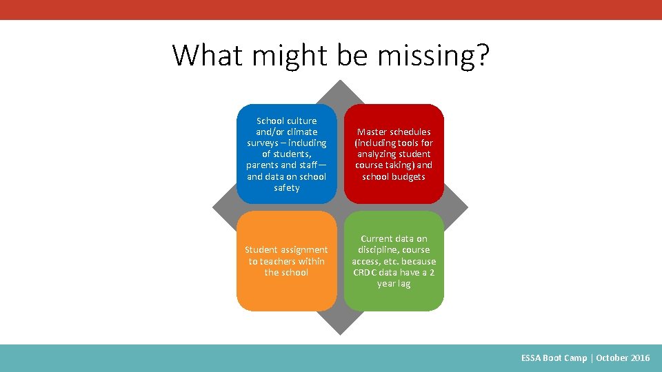 What might be missing? School culture and/or climate surveys – including of students, parents