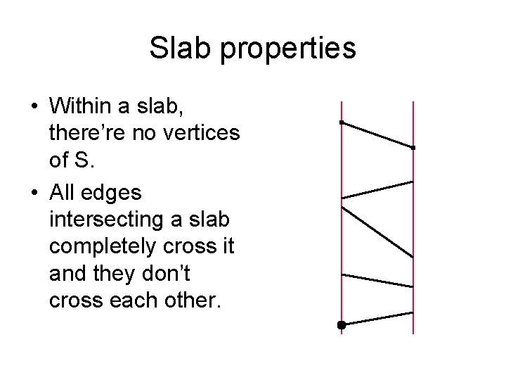 Slab properties • Within a slab, there’re no vertices of S. • All edges