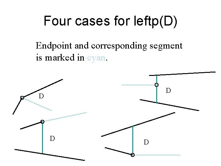 Four cases for leftp(D) Endpoint and corresponding segment is marked in cyan. D D