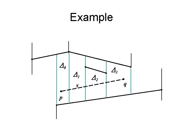 Example D 0 D 1 s p D 2 D 3 q 