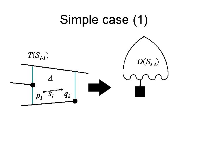 Simple case (1) T(Si-1) D pi si qi D 