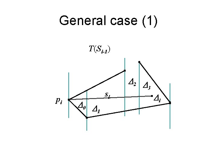 General case (1) T(Si-1) pi D 0 D 1 si D 2 D 3