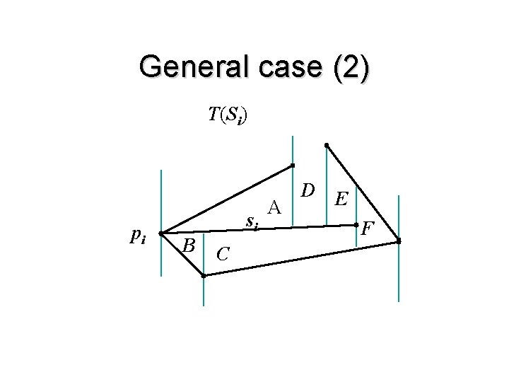 General case (2) T(Si) pi si B C D E A F 