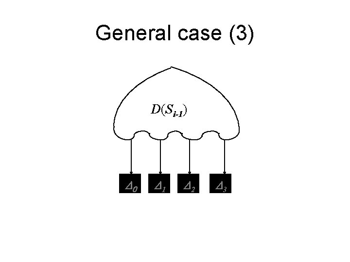 General case (3) D(Si-1) D 0 D 1 D 2 D 3 