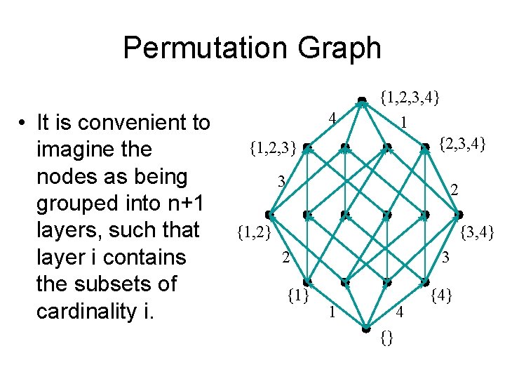 Permutation Graph {1, 2, 3, 4} • It is convenient to imagine the nodes