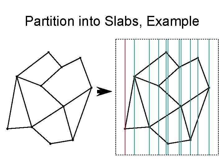 Partition into Slabs, Example 