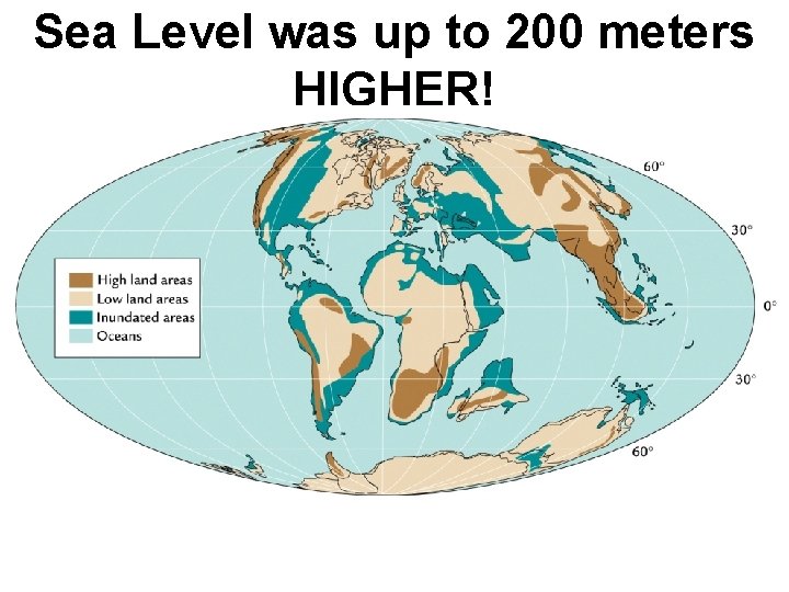 Sea Level was up to 200 meters HIGHER! 