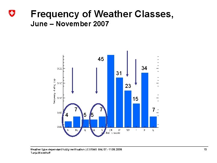 Frequency of Weather Classes, June – November 2007 45 34 31 23 15 4