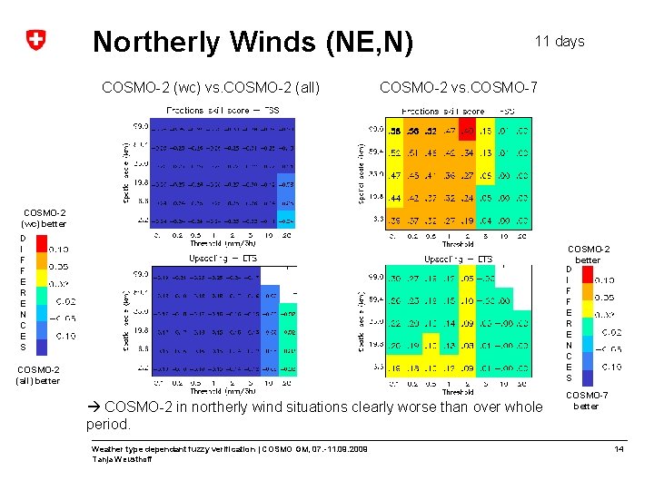 Northerly Winds (NE, N) COSMO-2 (wc) vs. COSMO-2 (all) 11 days COSMO-2 vs. COSMO-7