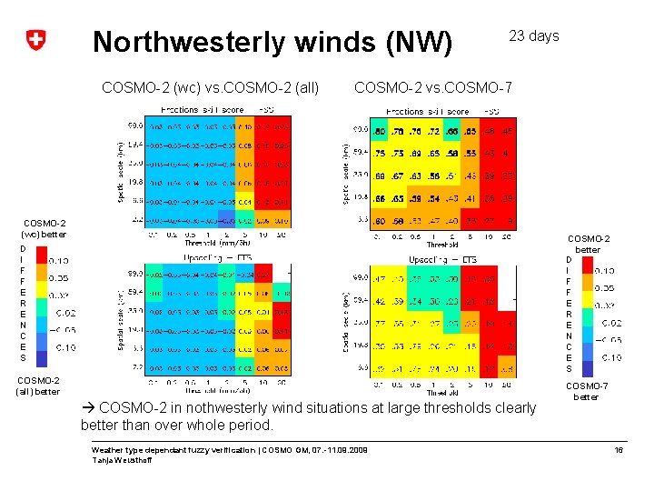 Northwesterly winds (NW) COSMO-2 (wc) vs. COSMO-2 (all) 23 days COSMO-2 vs. COSMO-7 COSMO-2