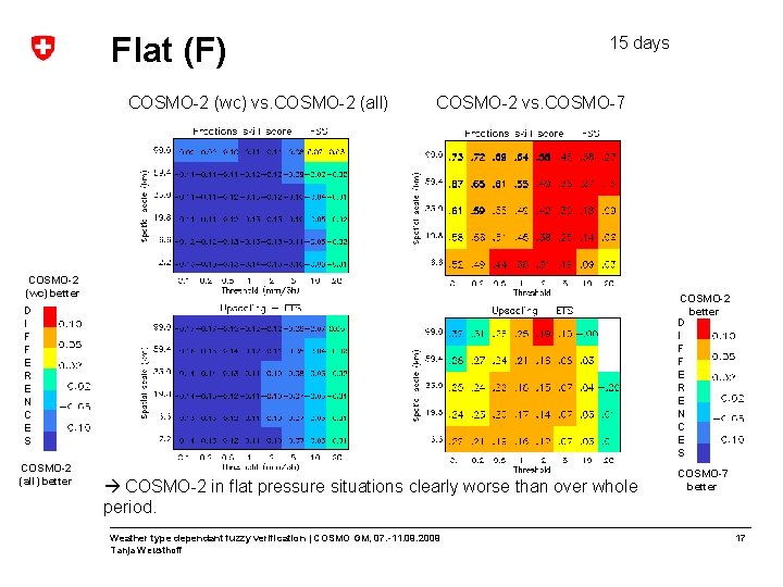 Flat (F) COSMO-2 (wc) vs. COSMO-2 (all) 15 days COSMO-2 vs. COSMO-7 COSMO-2 (wc)