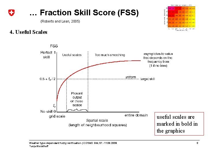 … Fraction Skill Score (FSS) (Roberts and Lean, 2005) 4. Useful Scales useful scales